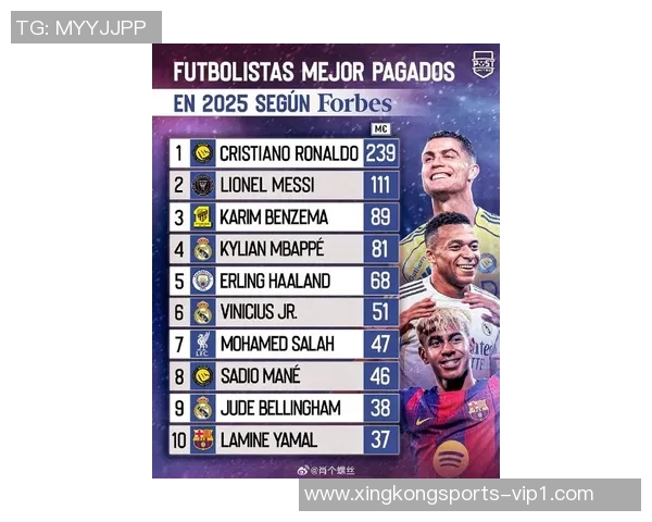 全球足球球星财富排名揭晓 谁是最富有的球员领先群雄