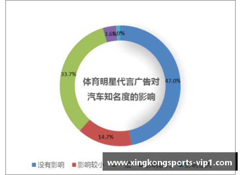 体育明星代言广告的利与弊：对品牌影响的全面解析