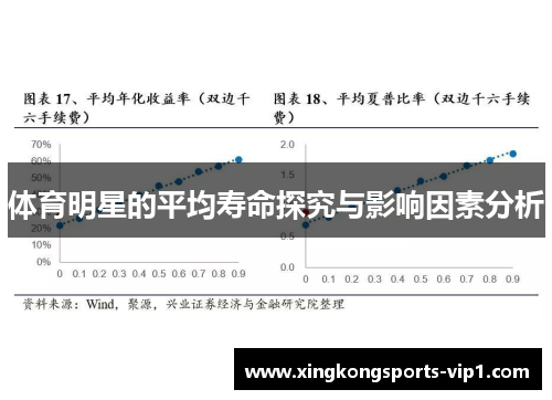 体育明星的平均寿命探究与影响因素分析